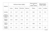 Augaliniai ir gyvuliniai riebalai maisto produktuose 8 puslapis