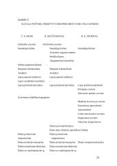Augalų taksonomija 13 puslapis
