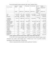 Azijos draudimo rinka 8 puslapis