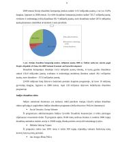 Azijos draudimo rinka 10 puslapis