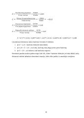 Ekonominės rizikos analizė ir valdymas: UAB "Alita" 17 puslapis