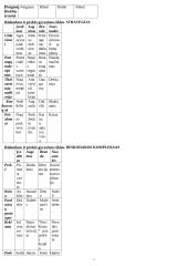 Rinkodaros valdymo teorija 15 puslapis