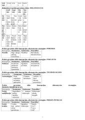 Rinkodaros valdymo teorija 16 puslapis