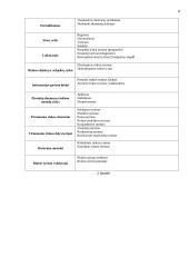 Tarpininkų teikiamų paslaugų pardavimų analizė: PZU "Lietuva" 8 puslapis