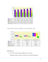 A Profile and Analysis of the Make-up Industry in The UK 11 puslapis