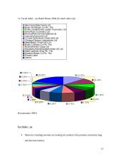 A Profile and Analysis of the Make-up Industry in The UK 13 puslapis