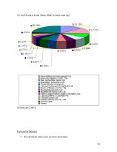 A Profile and Analysis of the Make-up Industry in The UK 20 puslapis