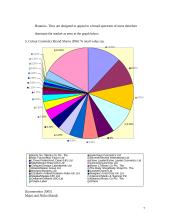 A Profile and Analysis of the Make-up Industry in The UK 7 puslapis