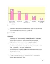 A Profile and Analysis of the Make-up Industry in The UK 9 puslapis