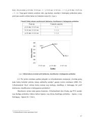 Skirtingos kokybės priebalsių įtaka žemutinio [a:] kiekybei dabartinėje lietuvių bendrinėje kalboje 17 puslapis