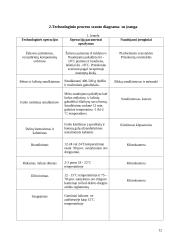 Šaltai rūkytų dešrų  gamybos įranga 12 puslapis