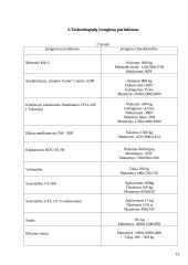 Šaltai rūkytų dešrų  gamybos įranga 13 puslapis