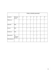 Šaltai rūkytų dešrų  gamybos įranga 16 puslapis