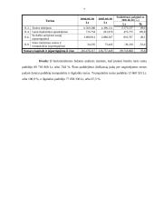 Finansinės veiklos analizė: AB "Limarko laivininkystės kompanija" 7 puslapis