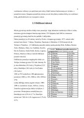 Didžiausi pasaulio miestai 5 puslapis