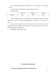 Dirvožemio taršos modeliavimas 12 puslapis