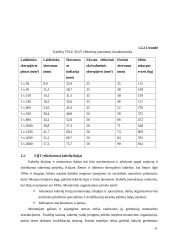 35 kV kabelių linijos Eiguliai – Centras parametrų beavariniam darbui užtikrinti 19 puslapis