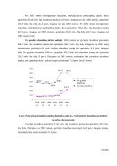 Draudimas ir jo vaidmuo rinkos ekonomikoje 20 puslapis
