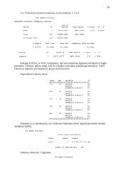 Duomenų analizė 14 puslapis