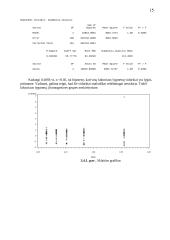 Duomenų analizė 15 puslapis