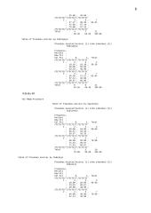 Duomenų analizė 8 puslapis