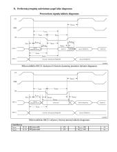 Duomenų surinkimo ir apdorojimo įtaiso projektavimas 14 puslapis