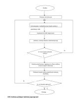 Duomenų surinkimo ir apdorojimo įtaiso projektavimas 7 puslapis