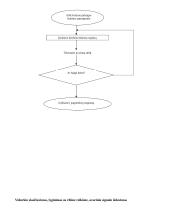 Duomenų surinkimo ir apdorojimo įtaiso projektavimas 8 puslapis