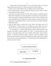 Bendradarbiavimo kompetencijos ugdymo ypatumai pradinėje mokykloje 11 puslapis