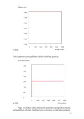 Fazės rekonstrukcija 16 puslapis