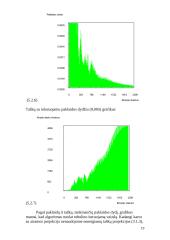 Fazės rekonstrukcija 19 puslapis