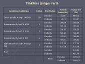 Kompiuterių tinklo projektavimas (skaidrės) 6 puslapis