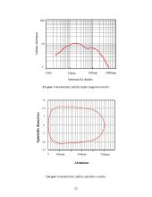 Lanksčios linijos komponavimo optimizavimas 20 puslapis