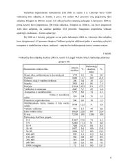 Ekonominiai verslo principai Lietuvoje 5 puslapis