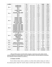 Mechaninių dirbtuvių elektros tinklų rekonstrukcija: AB "Panevėžio keliai" 14 puslapis