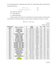 Mechaninių dirbtuvių elektros tinklų rekonstrukcija: AB "Panevėžio keliai" 15 puslapis
