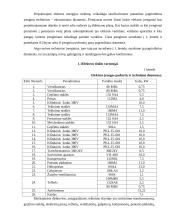 Mechaninių dirbtuvių elektros tinklų rekonstrukcija: AB "Panevėžio keliai" 9 puslapis