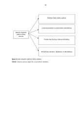 Eksporto plėtros galimybės: audinių audimas AB "Linų Audiniai" 17 puslapis