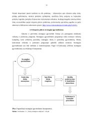 Eksporto plėtros galimybės: audinių audimas AB "Linų Audiniai" 10 puslapis