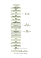 Elektrinių laukų modeliavimas baigtinių elementų metodu. Optimizavimo uždavinio sprendimas modeliuojant 12 puslapis