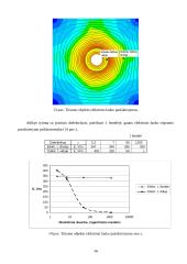 Elektrinių laukų modeliavimas baigtinių elementų metodu. Optimizavimo uždavinio sprendimas modeliuojant 16 puslapis