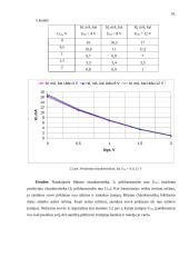 Elektronikos įtaisai bei jų gamybos procesai 19 puslapis