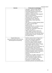 Elektroninis marketingas 15 puslapis