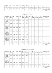 Elektros ir automatikos įrengimai 15 puslapis