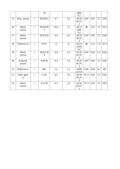 Elektros ir automatikos įrengimai 3 puslapis