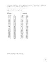 Parabolinė antena duomenų perdavimo įrenginiams 13 puslapis