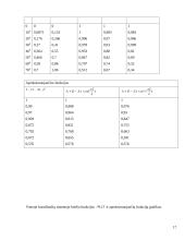 Parabolinė antena duomenų perdavimo įrenginiams 17 puslapis