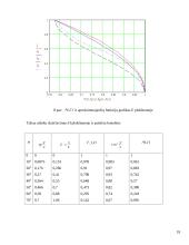 Parabolinė antena duomenų perdavimo įrenginiams 18 puslapis
