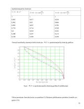 Parabolinė antena duomenų perdavimo įrenginiams 19 puslapis