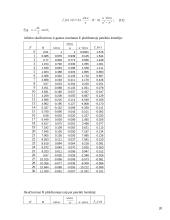 Parabolinė antena duomenų perdavimo įrenginiams 20 puslapis